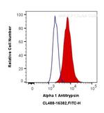 Alpha 1 Antitrypsin Antibody in Flow Cytometry (Flow)