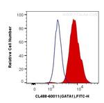 GATA1 Antibody in Flow Cytometry (Flow)