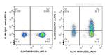 TNF Alpha Antibody in Flow Cytometry (Flow)