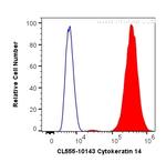 Cytokeratin 14 Antibody in Flow Cytometry (Flow)