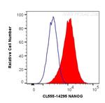 NANOG Antibody in Flow Cytometry (Flow)