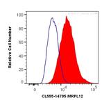 MRPL12 Antibody in Flow Cytometry (Flow)