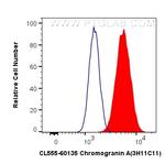 Chromogranin A Antibody in Flow Cytometry (Flow)
