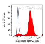 CD107a/LAMP1 Antibody in Flow Cytometry (Flow)