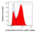 CD107b/LAMP2 Antibody in Flow Cytometry (Flow)