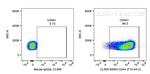 CD44 Antibody in Flow Cytometry (Flow)