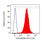 CD11c Antibody in Flow Cytometry (Flow)