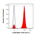 CD45 Antibody in Flow Cytometry (Flow)