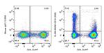 CD16 Antibody in Flow Cytometry (Flow)