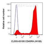 CD45RA Antibody in Flow Cytometry (Flow)