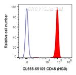 CD45 Antibody in Flow Cytometry (Flow)