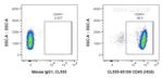 CD45 Antibody in Flow Cytometry (Flow)