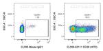 CD38 Antibody in Flow Cytometry (Flow)