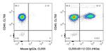 CD3 Antibody in Flow Cytometry (Flow)