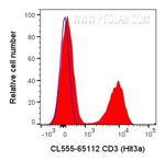 CD3 Antibody in Flow Cytometry (Flow)
