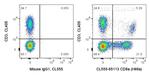CD8a Antibody in Flow Cytometry (Flow)