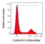 CD8a Antibody in Flow Cytometry (Flow)