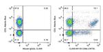 CD8a Antibody in Flow Cytometry (Flow)