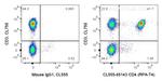 CD4 Antibody in Flow Cytometry (Flow)