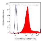 CD1a Antibody in Flow Cytometry (Flow)