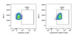 CD68 Antibody in Flow Cytometry (Flow)