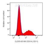 CD314/NKG2D Antibody in Flow Cytometry (Flow)
