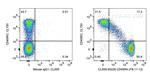 CD45RA Antibody in Flow Cytometry (Flow)