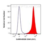 CD45 Antibody in Flow Cytometry (Flow)