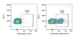 CD85j/LILRB1 Antibody in Flow Cytometry (Flow)