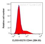 CD244 Antibody in Flow Cytometry (Flow)