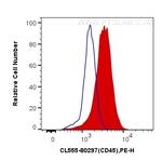 CD45 Antibody in Flow Cytometry (Flow)