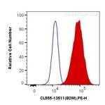 Beta-2-Microglobulin Antibody in Flow Cytometry (Flow)