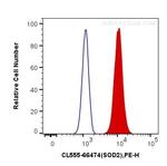 SOD2 Antibody in Flow Cytometry (Flow)