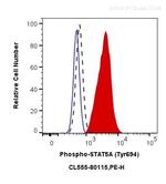 Phospho-STAT5A (Tyr694) Antibody in Flow Cytometry (Flow)