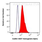 Hemoglobin Alpha Antibody in Flow Cytometry (Flow)