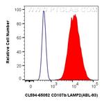 CD107b/LAMP2 Antibody in Flow Cytometry (Flow)