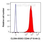 CD44 Antibody in Flow Cytometry (Flow)