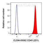 CD45 Antibody in Flow Cytometry (Flow)