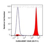 CD45 Antibody in Flow Cytometry (Flow)