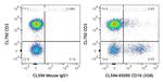 CD16 Antibody in Flow Cytometry (Flow)