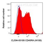 CD45RA Antibody in Flow Cytometry (Flow)