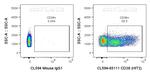 CD38 Antibody in Flow Cytometry (Flow)