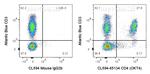 CD4 Antibody in Flow Cytometry (Flow)