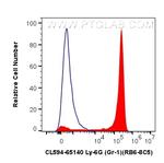Ly-6G/Ly-6C (Gr-1) Antibody in Flow Cytometry (Flow)