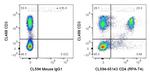 CD4 Antibody in Flow Cytometry (Flow)