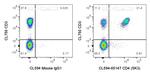 CD4 Antibody in Flow Cytometry (Flow)