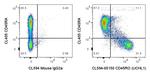 CD45RO Antibody in Flow Cytometry (Flow)