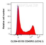 CD45RO Antibody in Flow Cytometry (Flow)