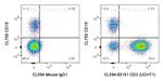 CD3 Antibody in Flow Cytometry (Flow)