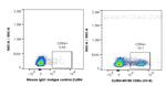 CD8a Antibody in Flow Cytometry (Flow)